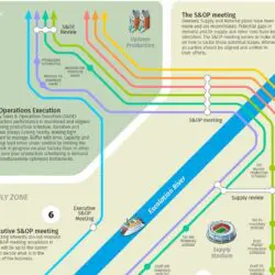Visual-SOP-Subway-map-250×250.jpg