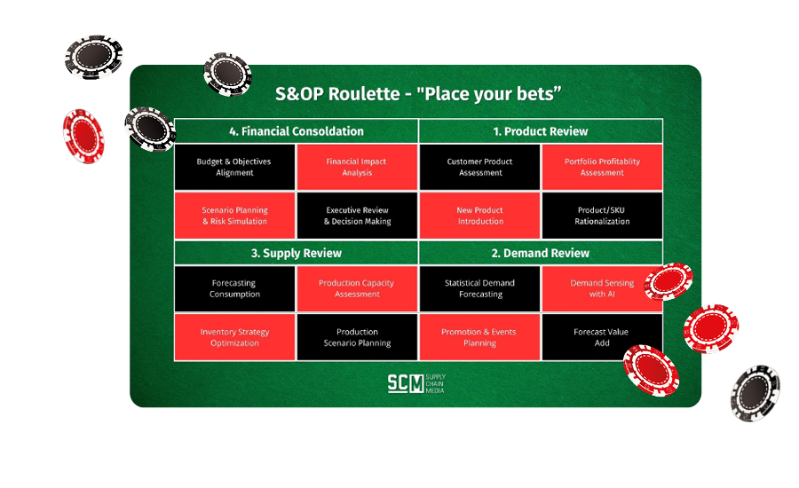S&OP-Roulette-2025
